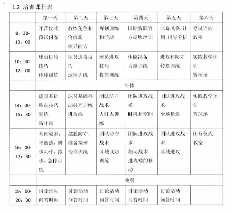 篮球周期训练计划方案设计_0